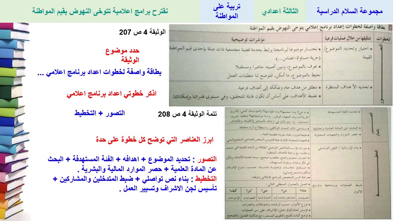 نقترح برامج إعلامية تتوخى النهوض بقيم المواطنة (تتمة) - تربية على المواطنة - الثالثة ثانوي إعدادي
