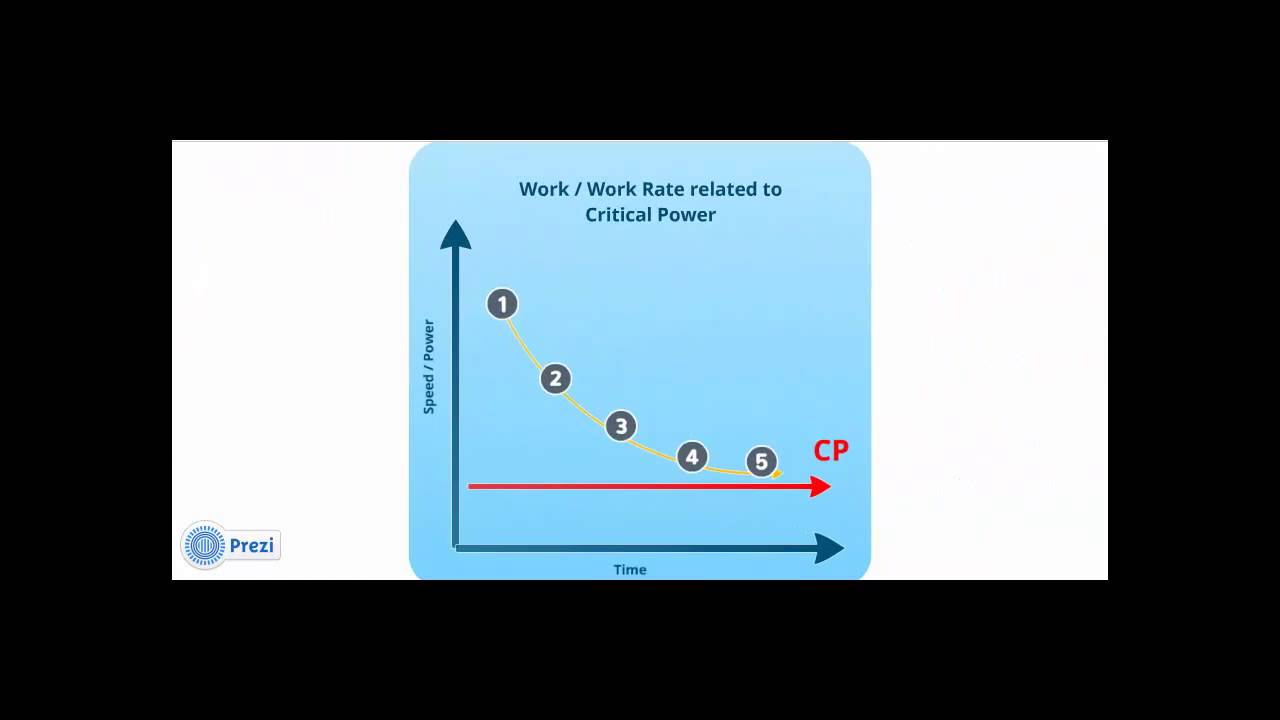 What is Critical Power?