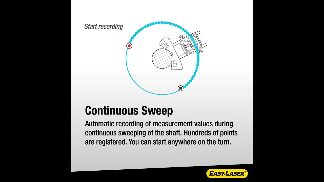 Easy-Laser XT Measurement Methods for Shaft Alignment