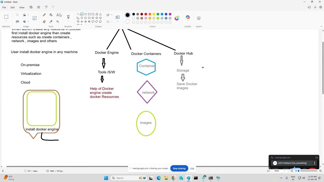 Devops Session 6 What is Docker Engine , Containers & Hub , How to create Docker Containers