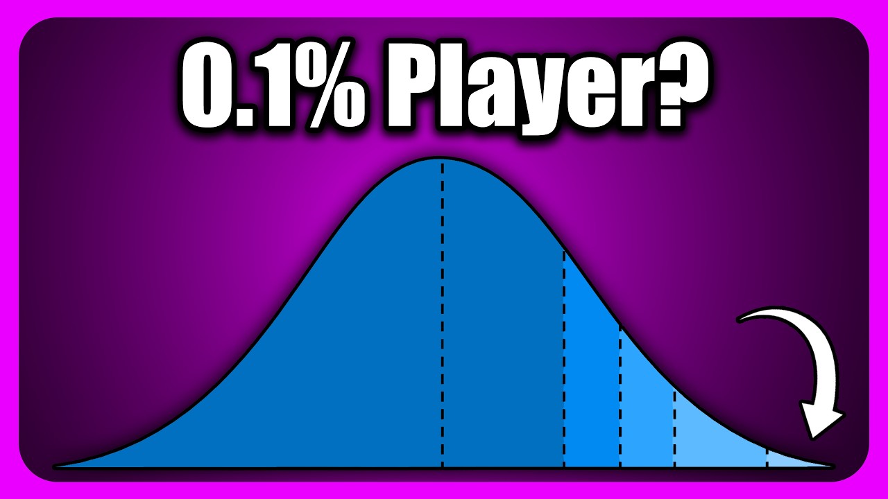Can I BEAT 99.9% of the World?