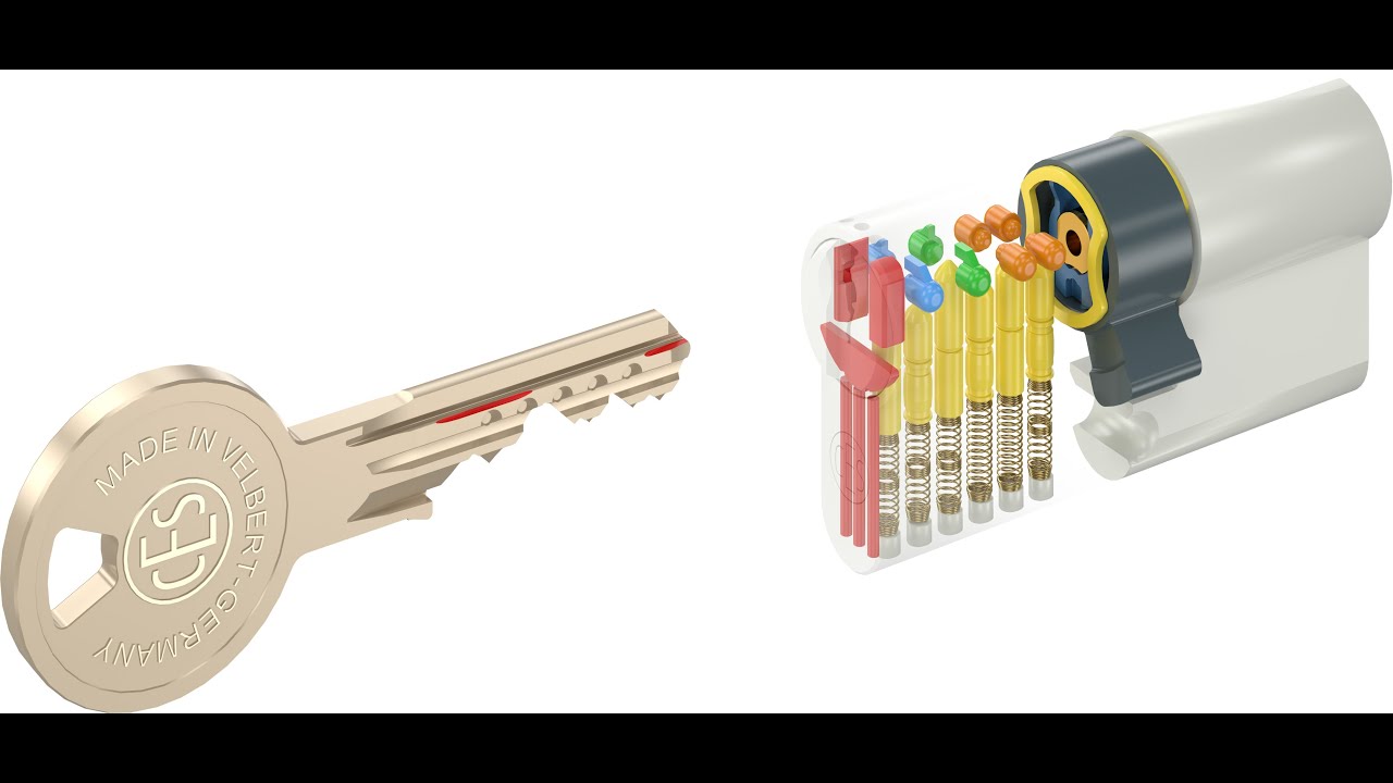 Mechanisches Schließsystem DUplus