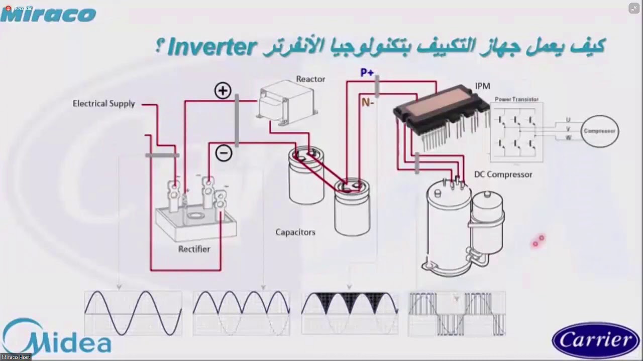 المحاضرة النظرى تكييف انفرتر كارير رقم 1