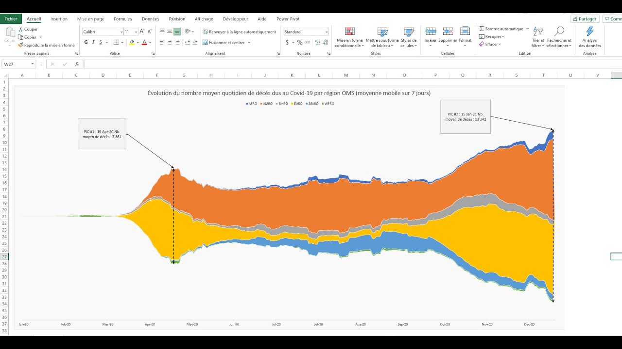 Comment créer un Stream graph avec les données de la Covid-19 dans Excel?