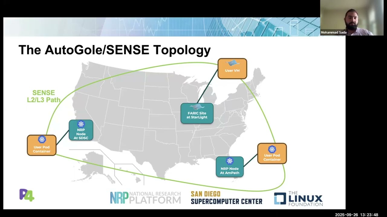 2025 P4 Workshop - Cross-Federated P4 Research Testbed for  Programmable Networking Experiments