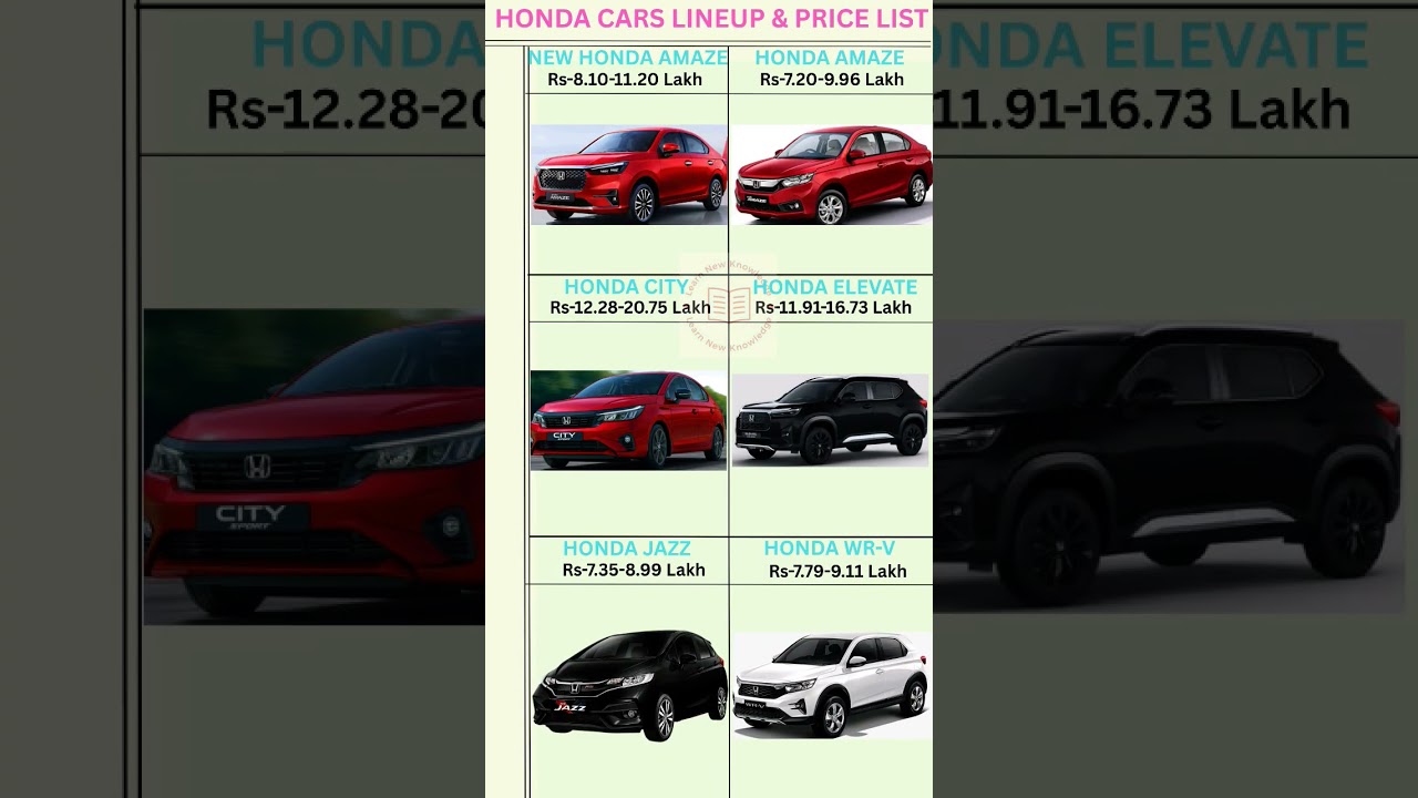 Honda Car Lineup & Price List in 2025 #shortsfeed #automobile #car #honda #trending #shorts #viral