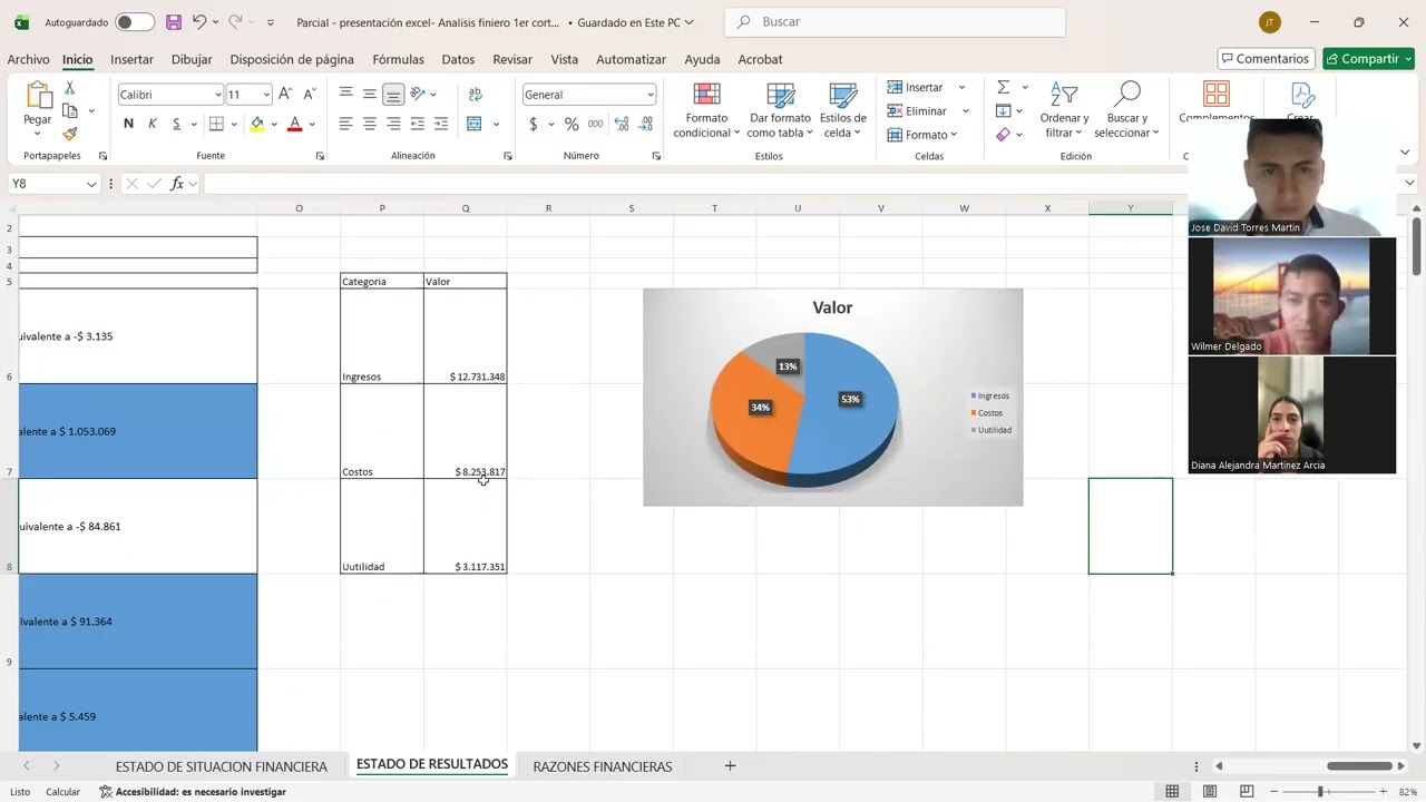 Exposición parcial - Análisis financiero.