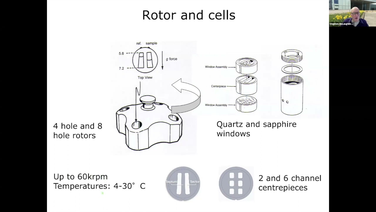[TALK 14] Analytical Ultracentrifugation - Stephen McLaughlin - Biophysical Techniques Course 2022