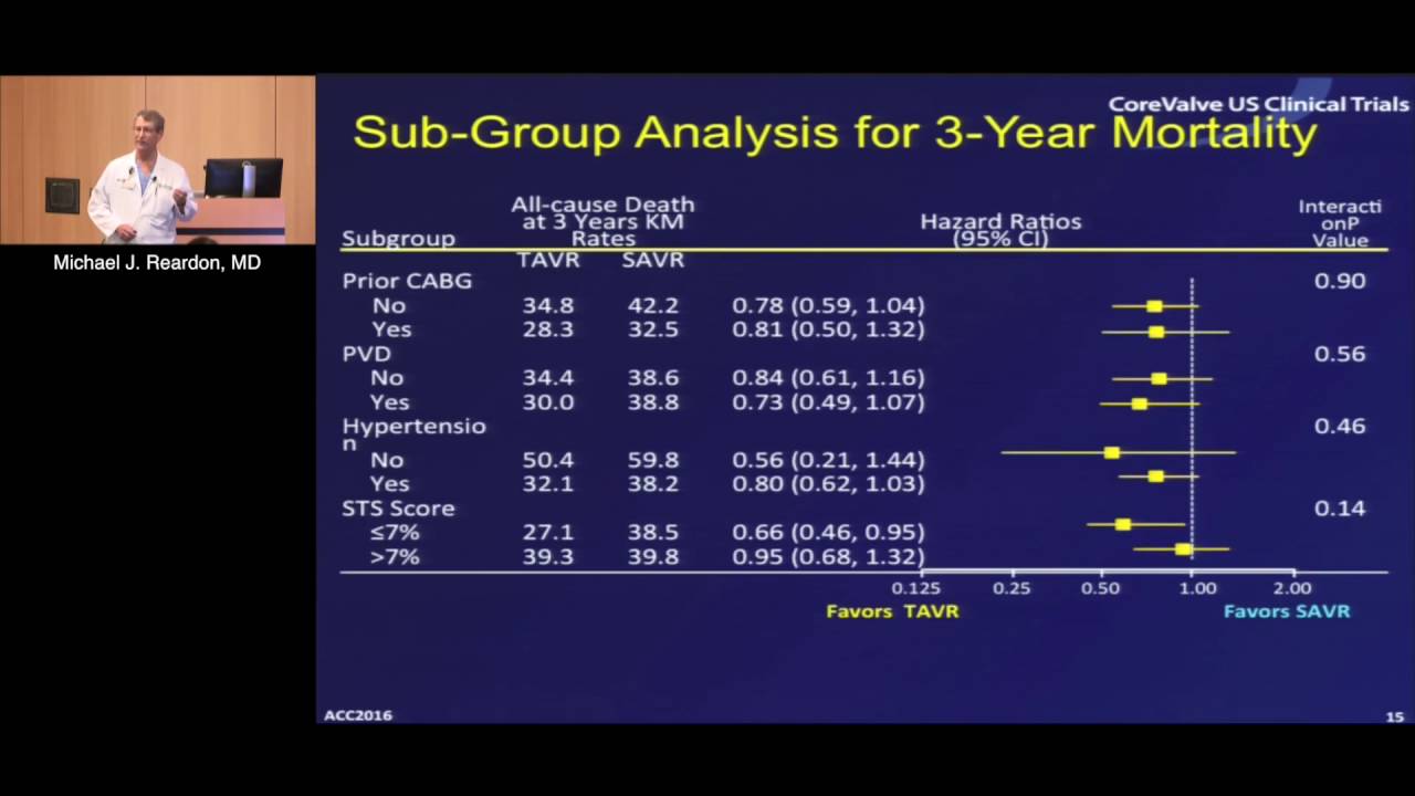 Percutaneous Aortic Valve Interventions (Michael J. Reardon, MD)