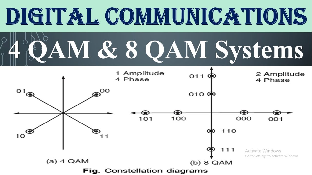 Типы QAM: системы 4 QAM и 8 QAM.