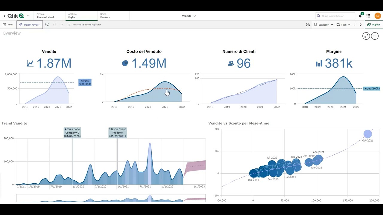 Qlik Insight advisor (Italian - presentation and demo)