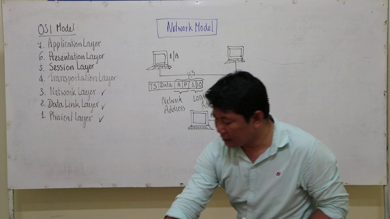 Data Communication Chapter 4 Network Model Part 3 Network Layer