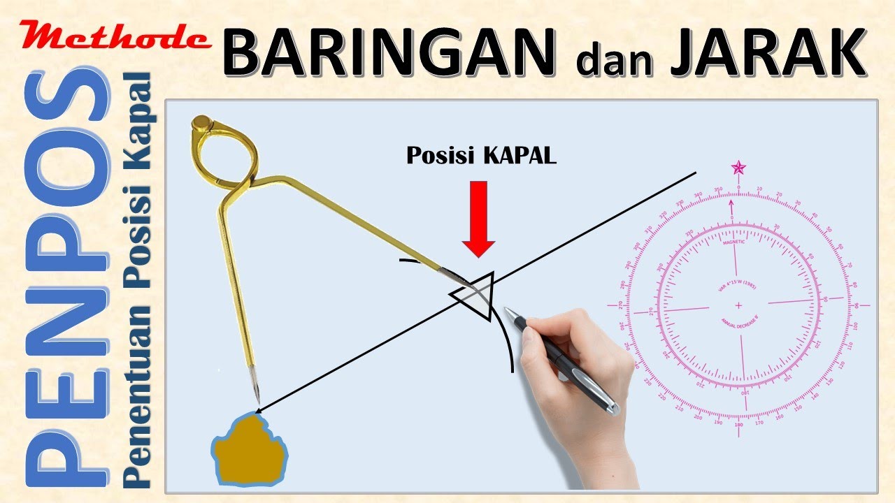 PENENTUAN POSISI KAPAL, PENPOS Kapal dengan BARINGAN dan JARAK