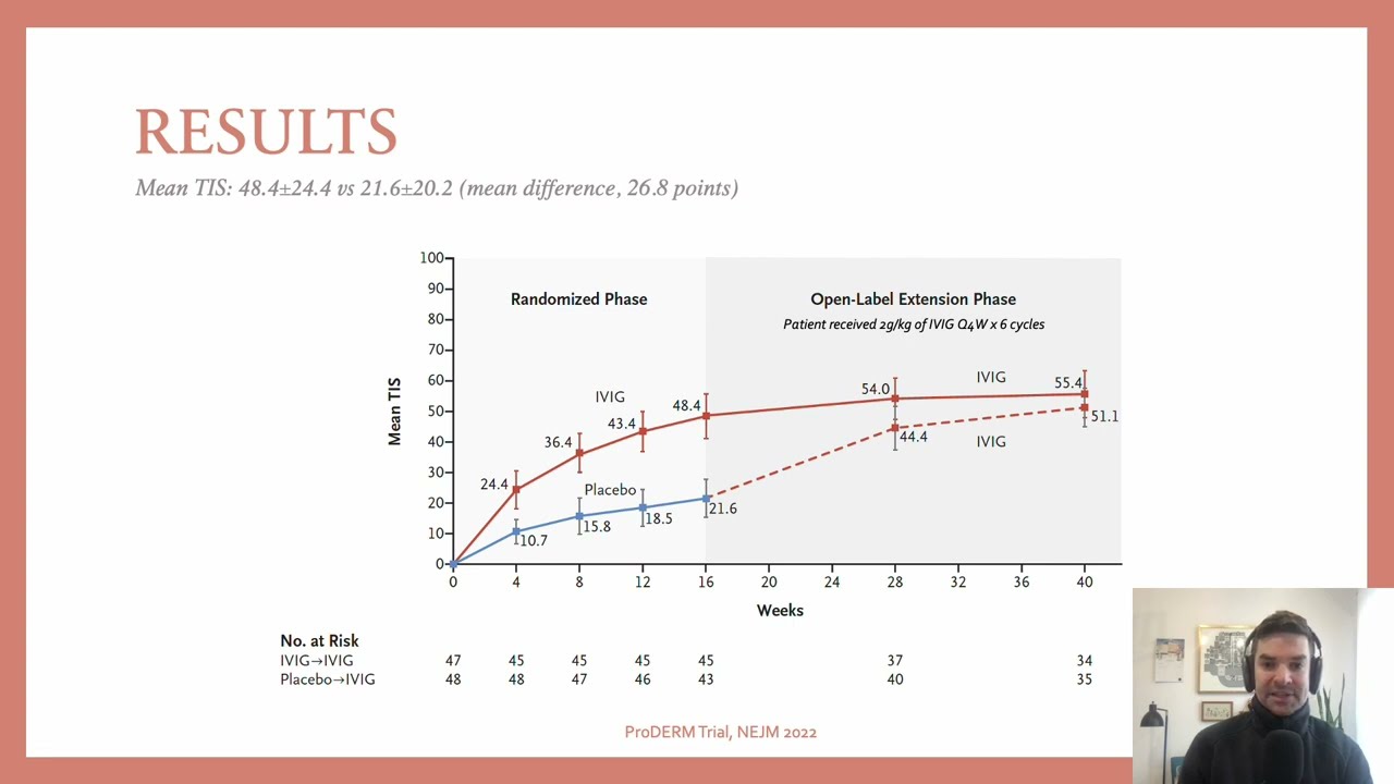 PRODERM Trial in 3min