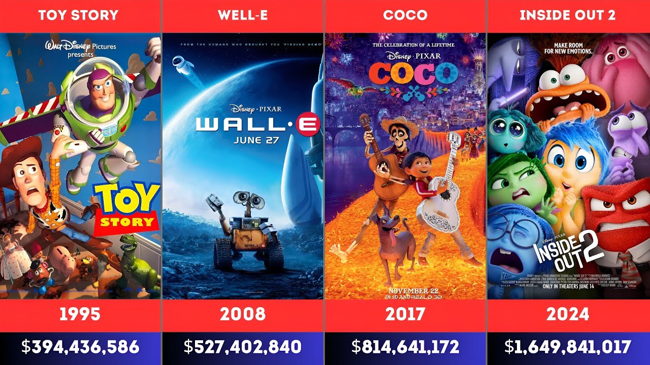 Pixar All Movie List (1995-2024)