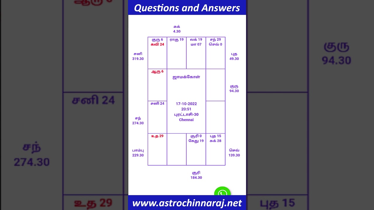 கோர்ட் கேஸ் வெற்றியடையுமா? ஜாமக்கோள் பிரசன்னம் #astrology