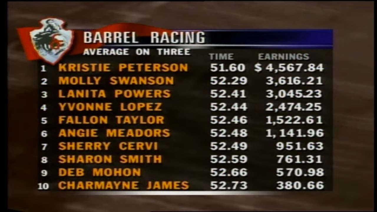 1996 Cheyenne Frontier Days - 100th Anniversary PART 2