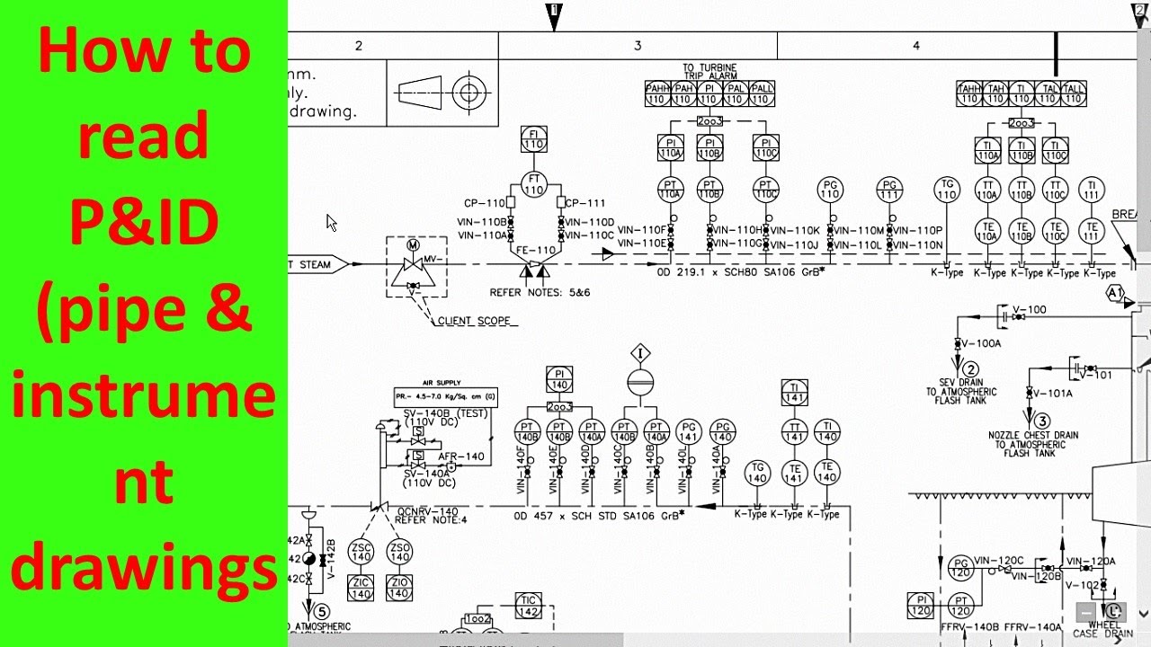 How to read P&ID (pipe & instrument drawings) in Hindi | Piping and Instrumentation Diagram | Guru