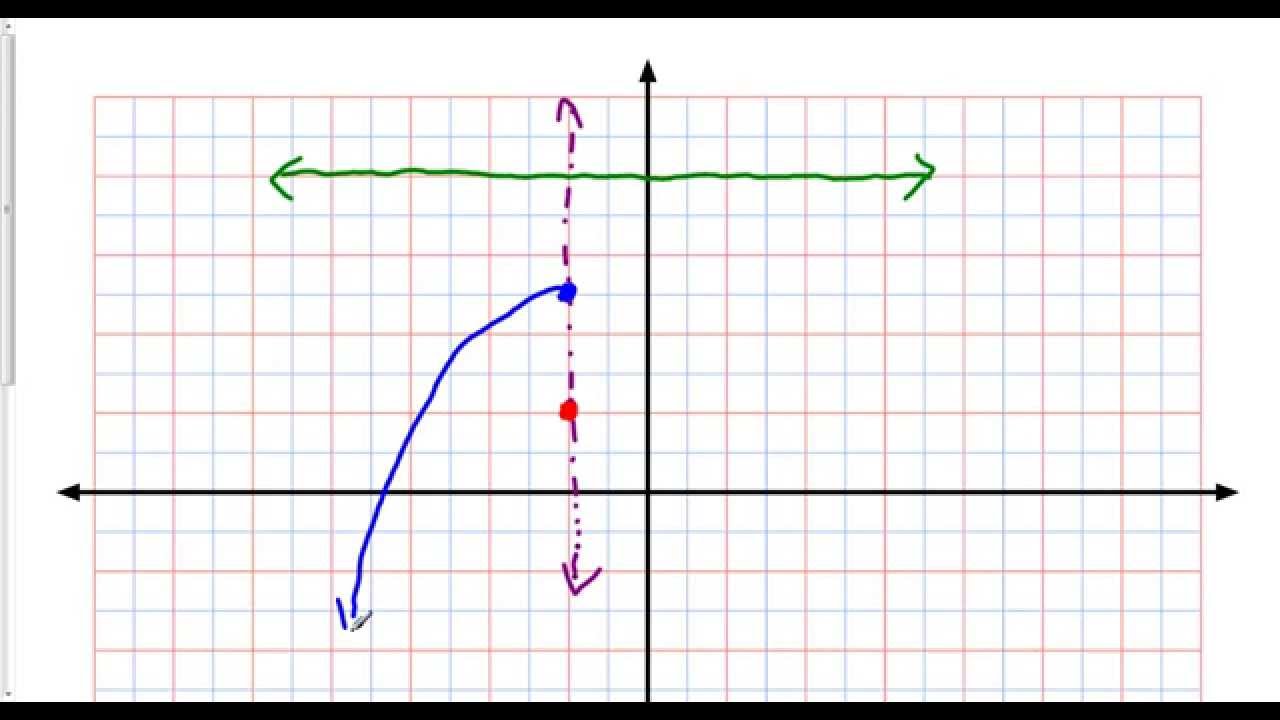 Conics Parabola Vertical Axis Example