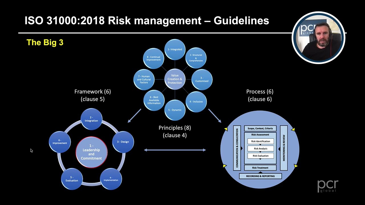 The Principles of ISO 31000