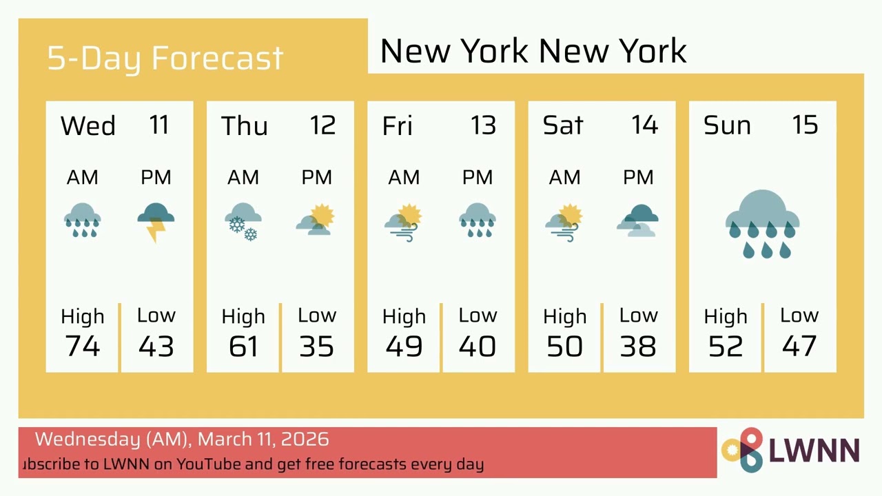 Weather in New York New York - Wednesday, Mar 11, 2026
