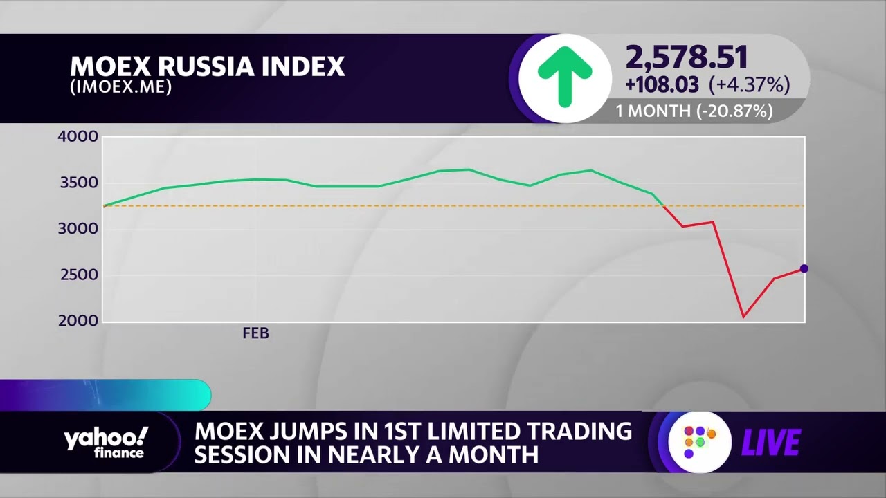 Russia&rsquo;s stock market jumps after being closed for a month