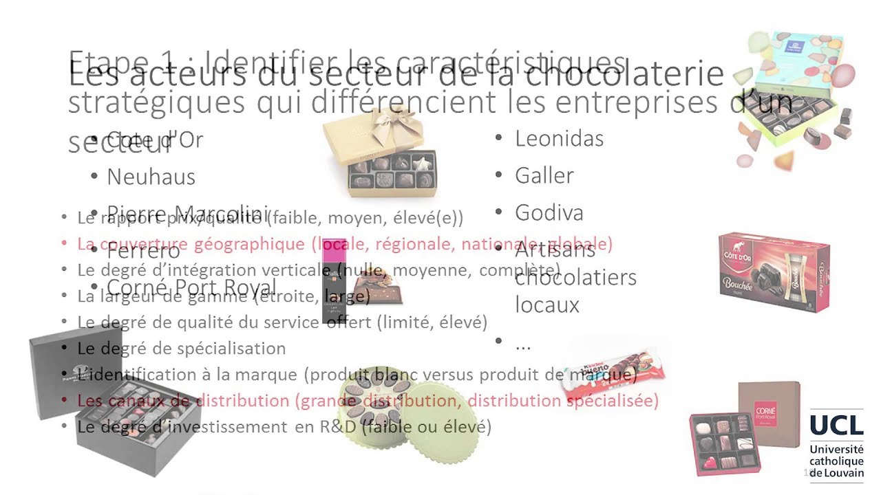 15 Etude de cas cosmétique et chocolats sur l'analyse des groupes stratégiques