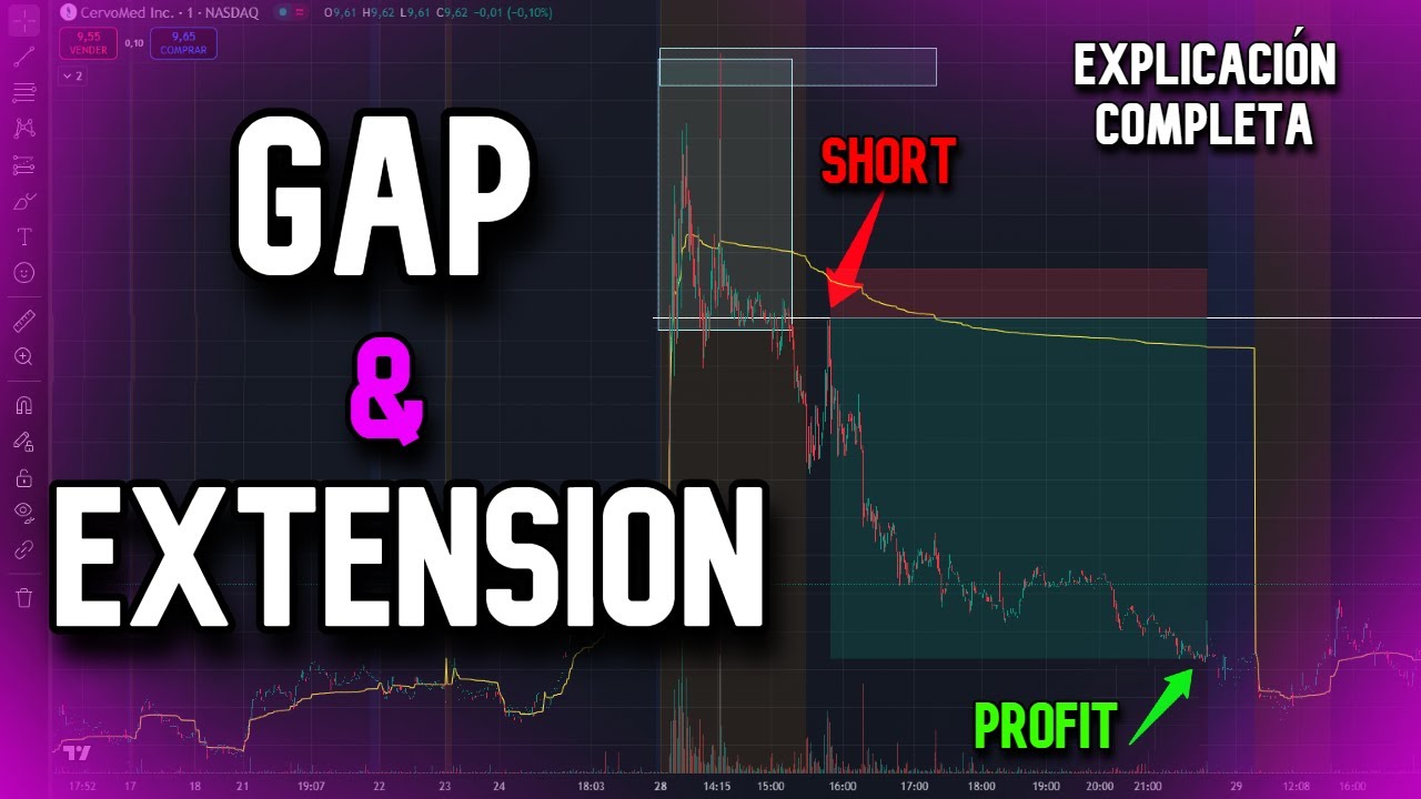 C&Oacute;MO OPERAR EL PATRON GAP & EXTENSION EN SMALL CAPS 💥 | Uno De Los Patrones M&aacute;s Potentes!