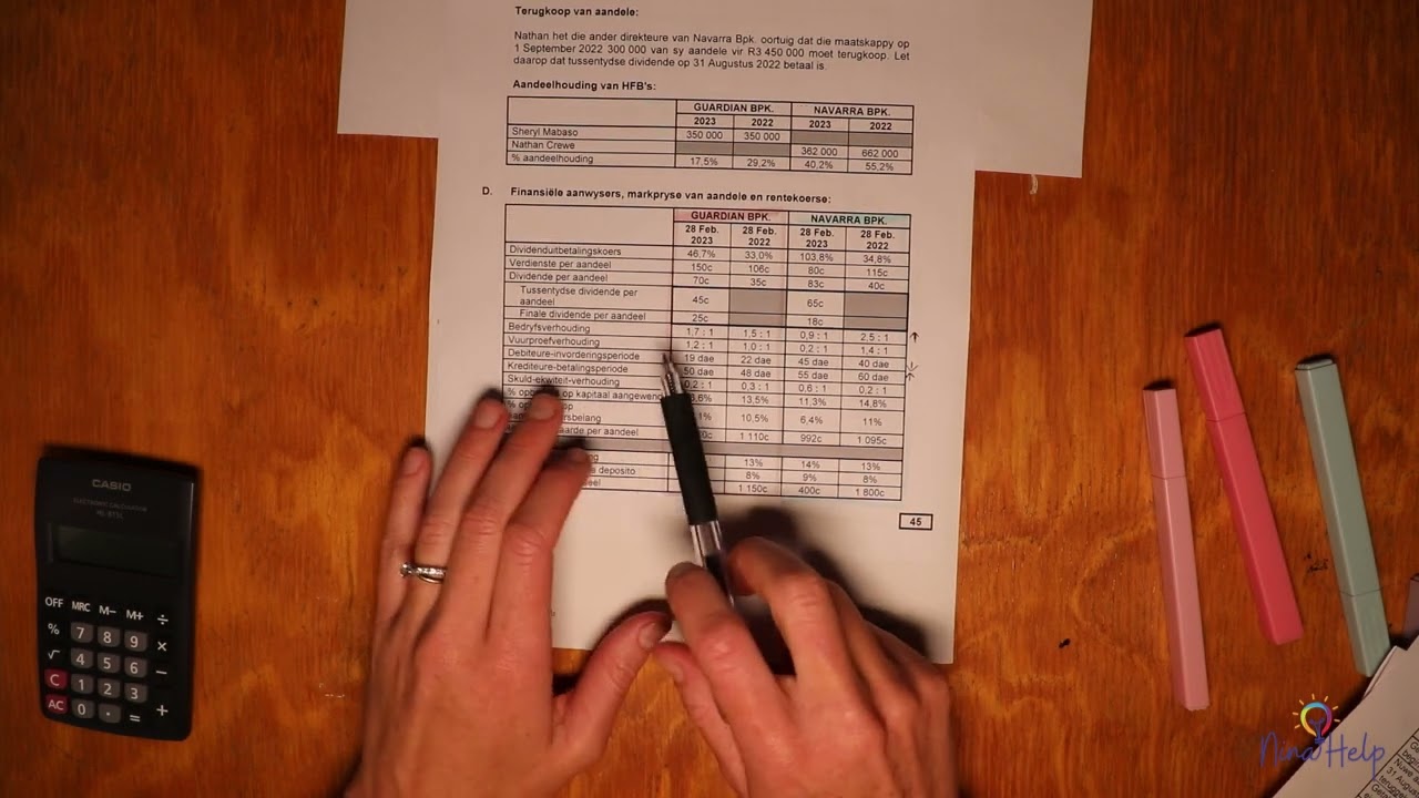GR 12 Nov 2023 V1-Vraag 3:Ontleding en vertolking 3.3 Finansierings strategieë en finansiële hefboom