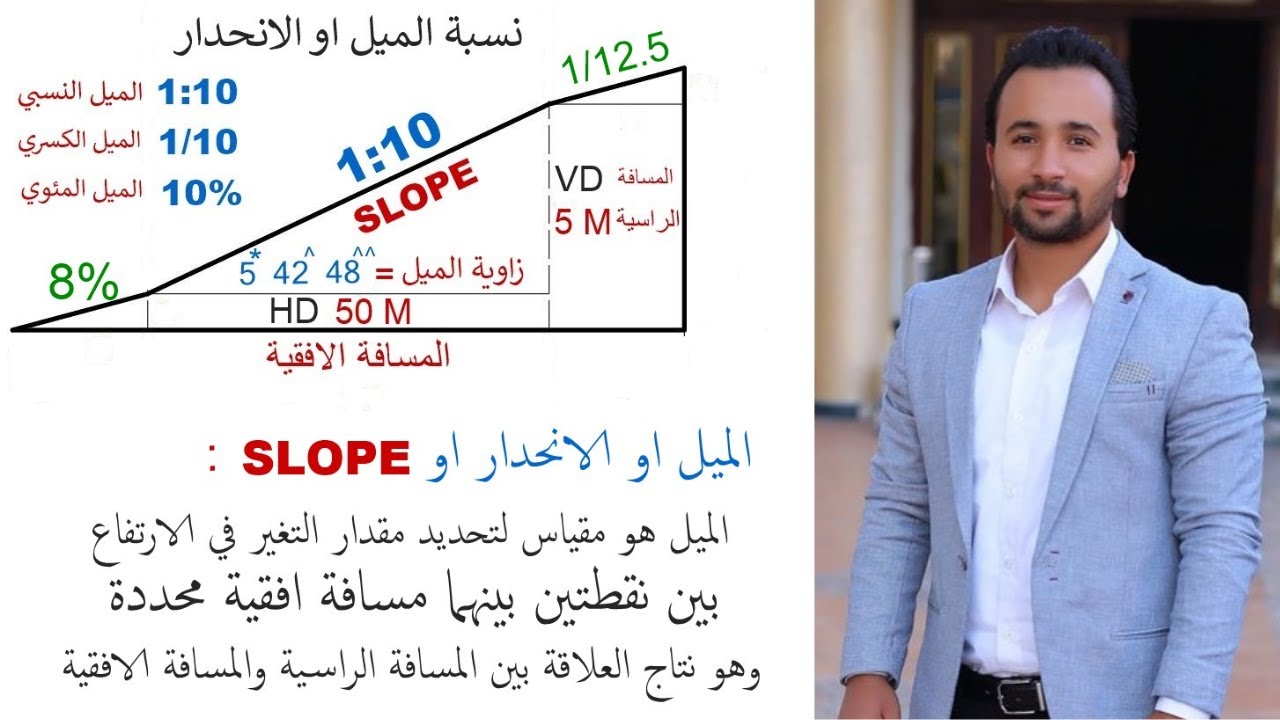 جميع انواع الميل او Slope او الانحدار ومعني نسبة الميل 1:10 و 1/10 و 10% وحساب زاوية الميل .