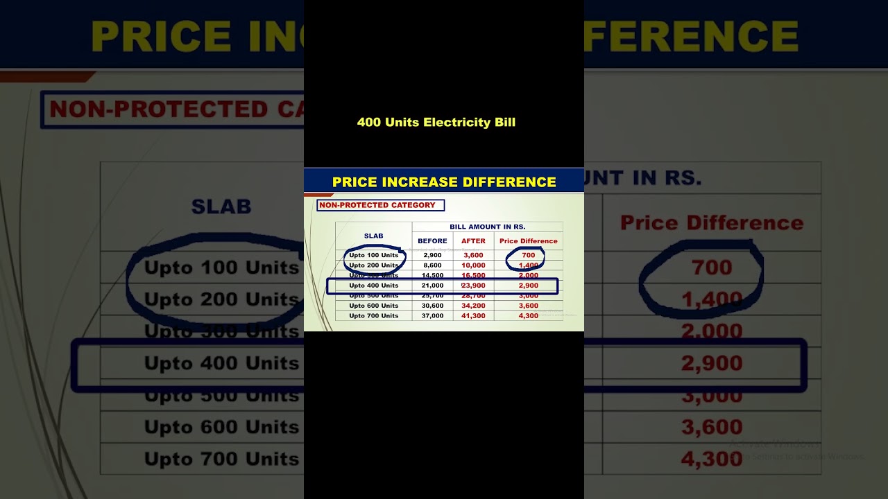 786. 400 Units Electricity Bill in Pakistan|Electricity Price Increase July 2024|Utility Bills