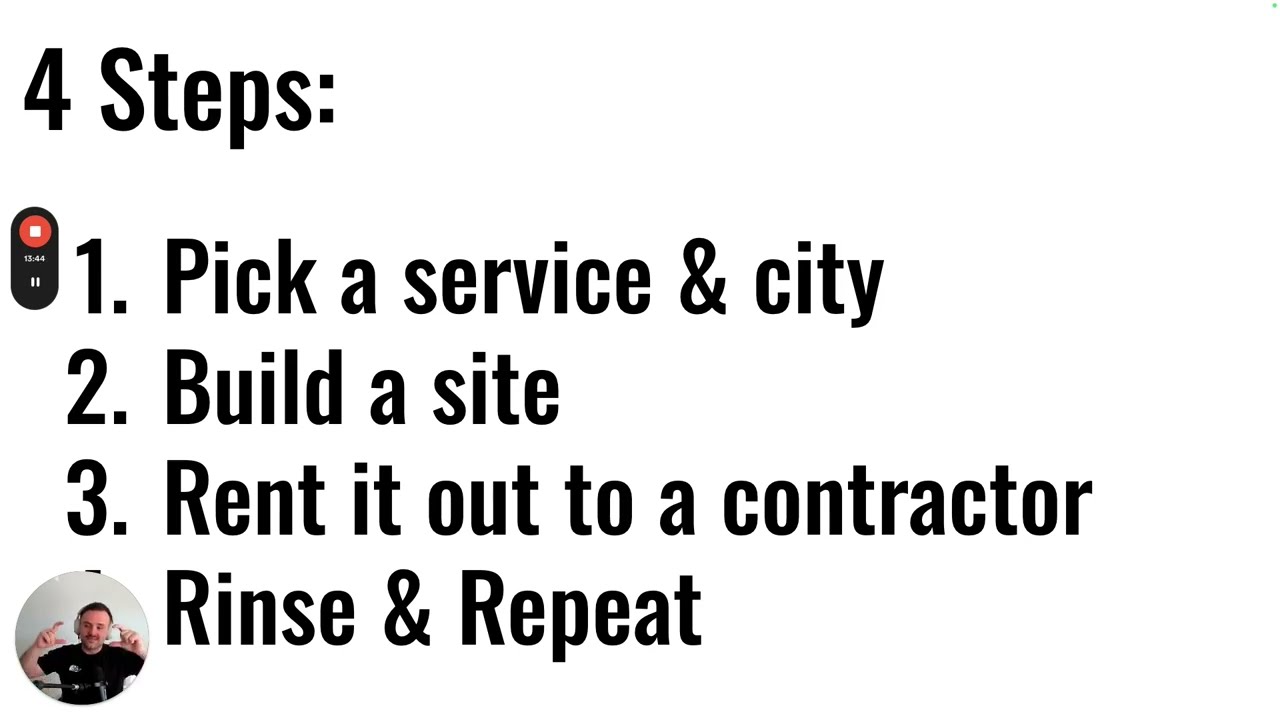 What is Digital Real Estate?