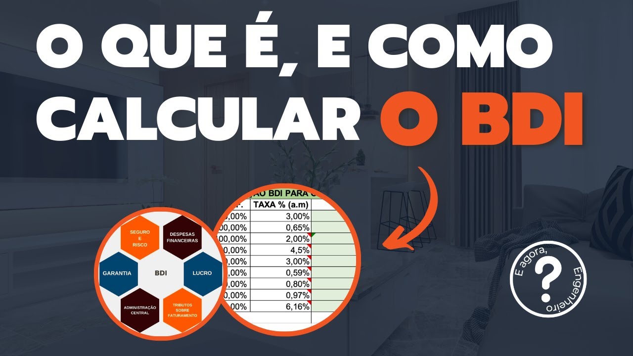 BDI, passo a passo da fórmula a teoria