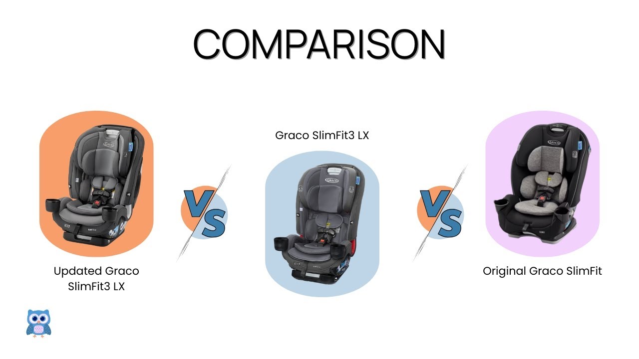 Сравните Graco SlimFits: SlimFit3 LX, совместимый с боковыми ударами, со старым SlimFit3 LX и ори...
