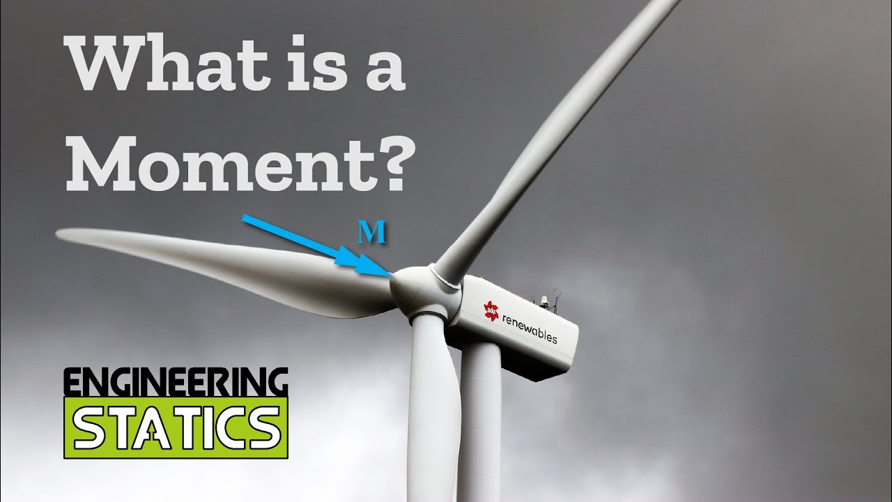 Что такое Момент?