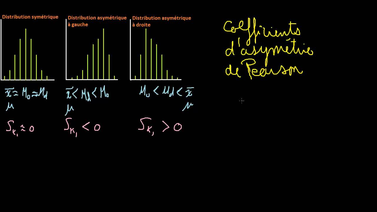 Variable quantitative discrète - Coefficients d'asymétrie de Pearson