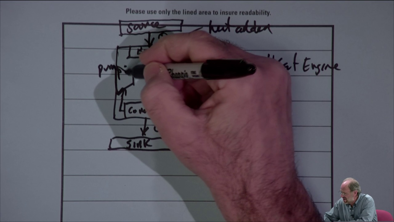 Thermodynamics: 2nd Law, Heat Engine & Refrigeration Cycles (16 of 25)
