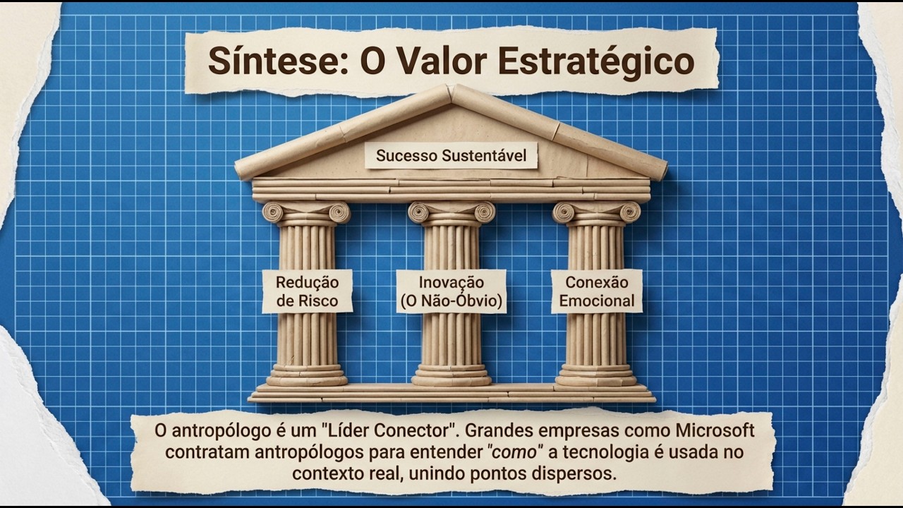 Rituais e Instituições na Cultura entre Kotler e Corrêa