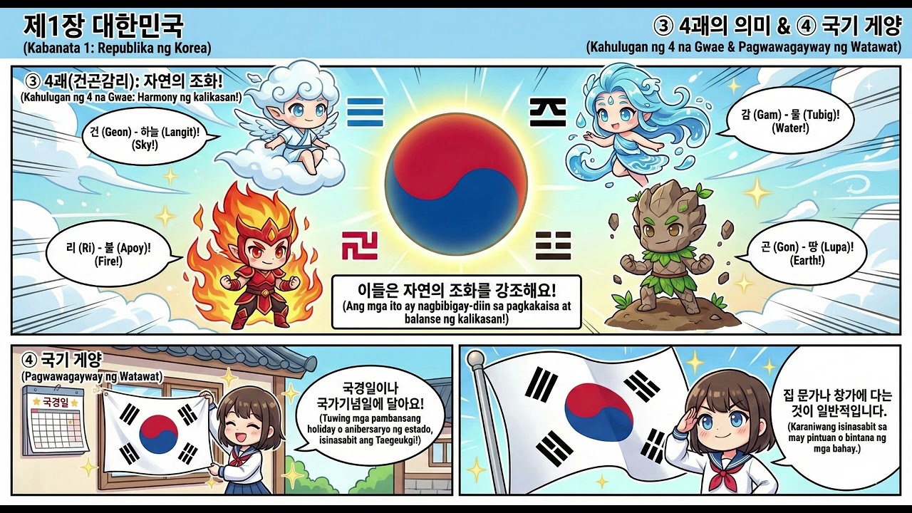 🇰🇷 Easy Korean Naturalization Exam Prep: Chapter 1 Republic of Korea & Taegeukgi (Flag) Meaning