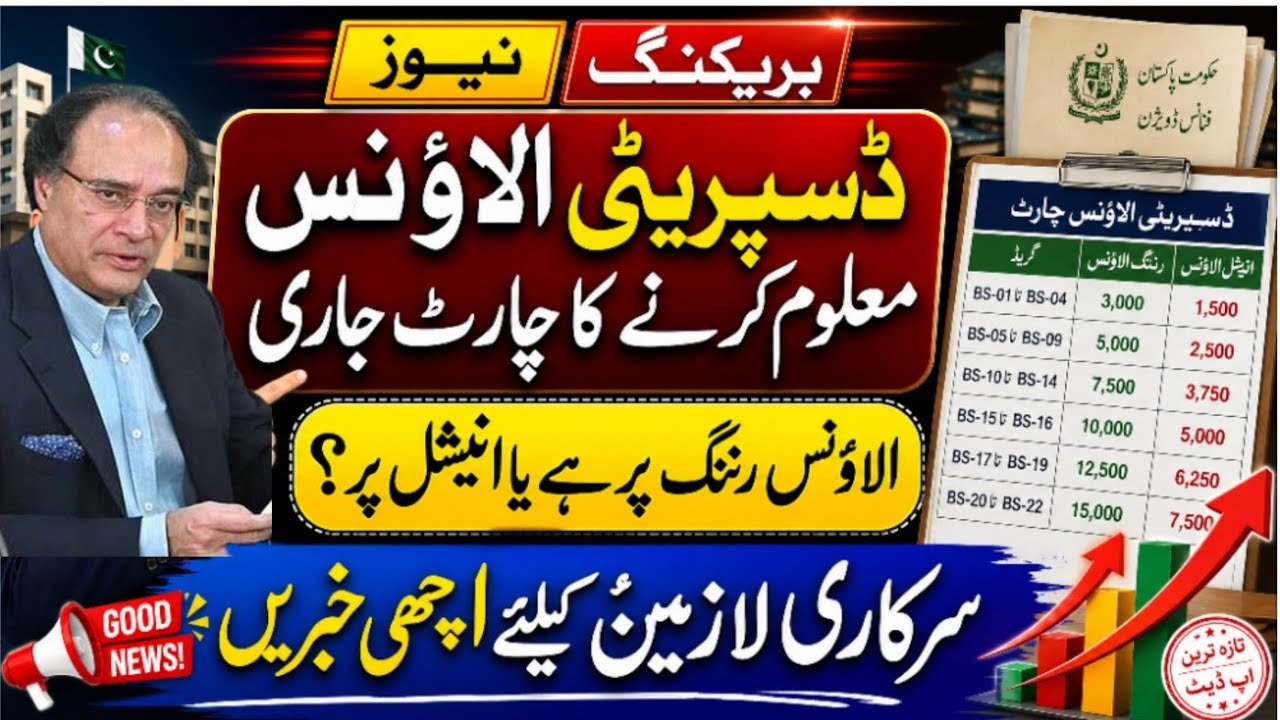 Disparity allowance chart 2026 for all govt employees| 15 percent allowance clarification 