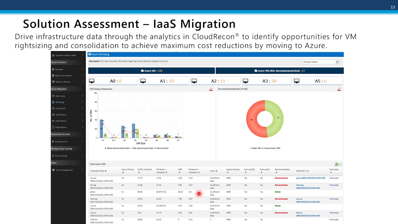 CloudRecon Summary - Cloud Migration Assessment