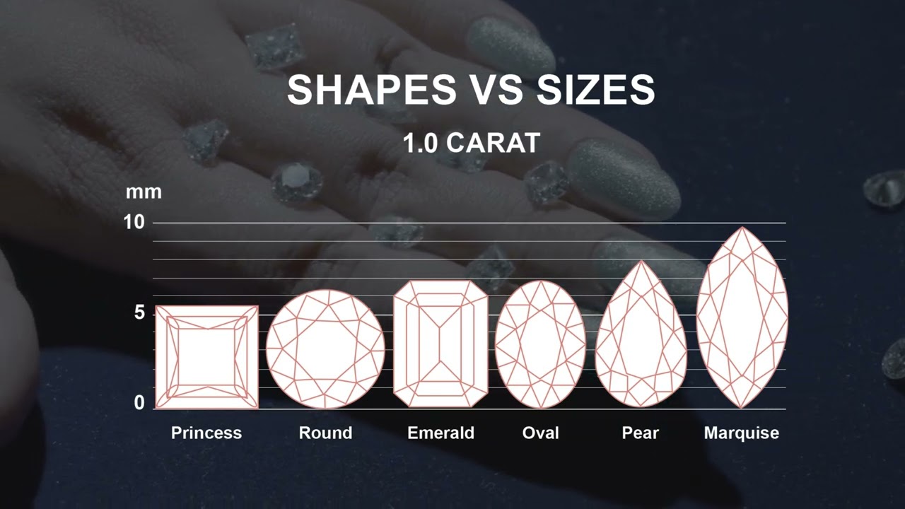 Diamond Carat Weight: What You Need to Know Before Buying | Diamond Size & Value Guide