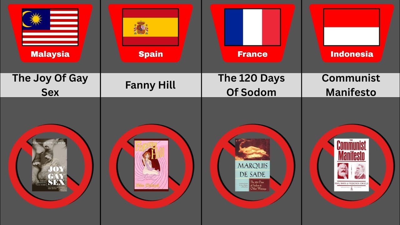 ⚠️ Banned Books From Different Countries