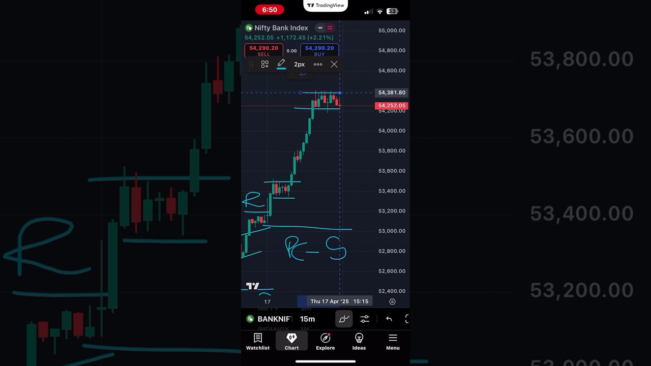Bank nifty price action #music #new #comedy #trading #trendingnow #trending #viralvideo #video