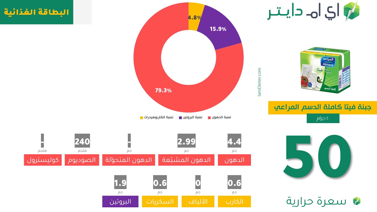 السعرات الحرارية في جبنة فيتا كاملة الدسم المراعي