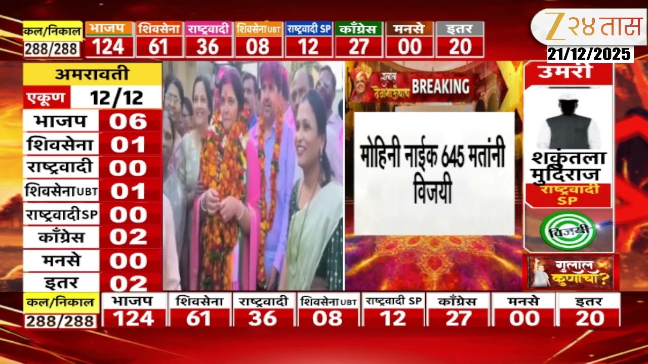Bhadravati Nagar Parishad | भद्रावती नगरपरिषदेवर शिवसेनेची सत्ता | Zee24Taas