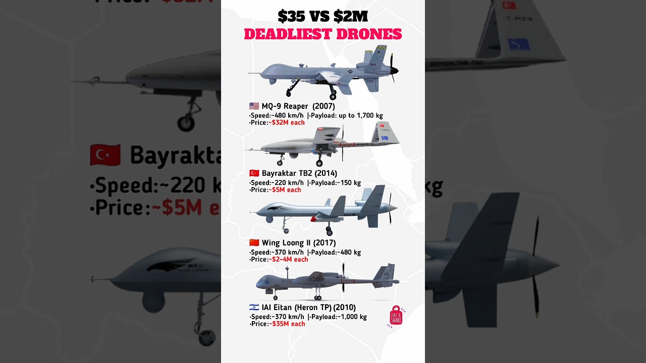 MQ-9 Reaper vs Bayraktar TB2 vs Wing Loong II vs Heron TP | Drone Comparison 🚀
