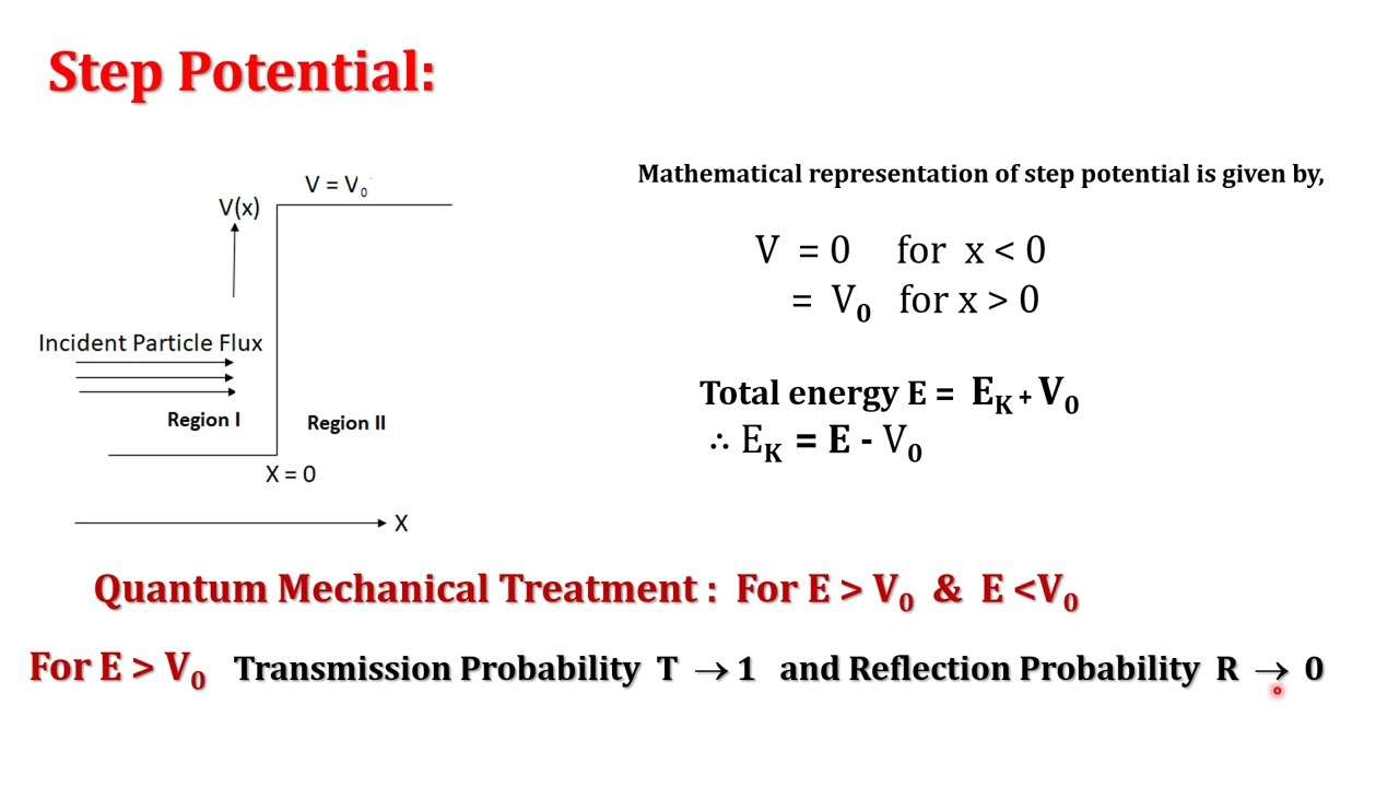 Step Potential:  Application of Schrodinger's Wave Equation
