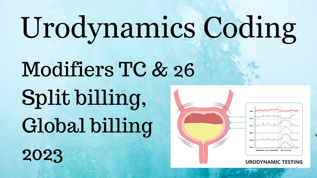Urodynamics Coding & Billing in 2023 | Medical Coding | Facebook Live | Urology
