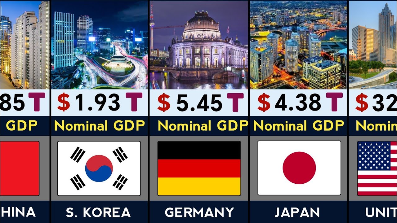  World's Largest Economic 2026 | Richest Countries By GDP ( Nominal ) |  195 Countries Compared